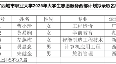 关于开云链接官网2025年西部计划志愿者招募拟推荐人选公示